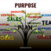 find-life-purpose